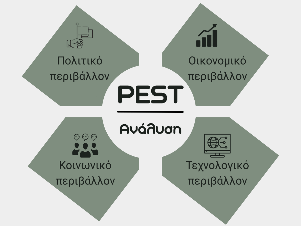 PEST: Ανάλυση του μακροπεριβάλλοντος μιας&nbsp;επιχείρησης