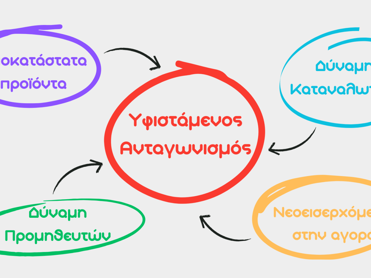 Το Μοντέλο των Πέντε Δυνάμεων του Porter: Κατανοώντας την ανταγωνιστικότητα της&nbsp;αγοράς