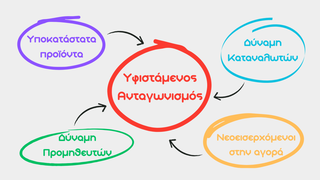 Το Μοντέλο των Πέντε Δυνάμεων του Porter: Κατανοώντας την ανταγωνιστικότητα της&nbsp;αγοράς
