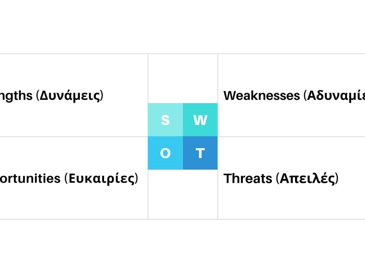 Ανάλυση SWOT: Ένα Βασικό Εργαλείο Στρατηγικής&nbsp;Ανάπτυξης